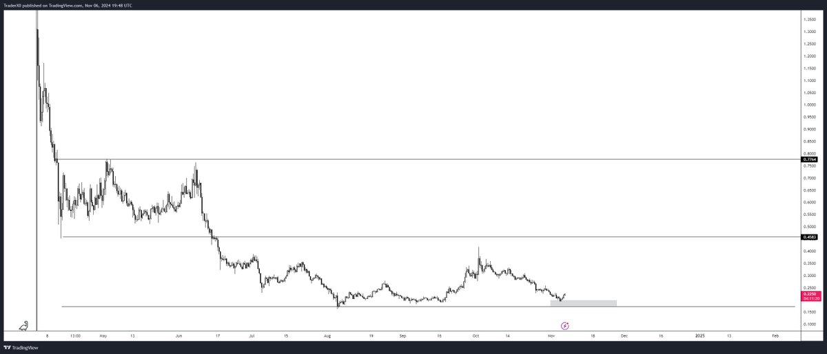 Trader_XO's tweet photo. $W 

Round 2 I guess... I wont complain https://t.co/72ufVdgQ9A