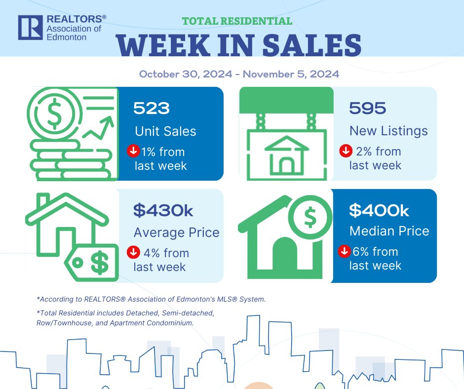 REALTORS® Association of Edmonton tweet media