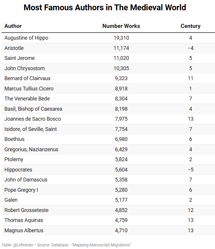 LiorLefineder tweet media