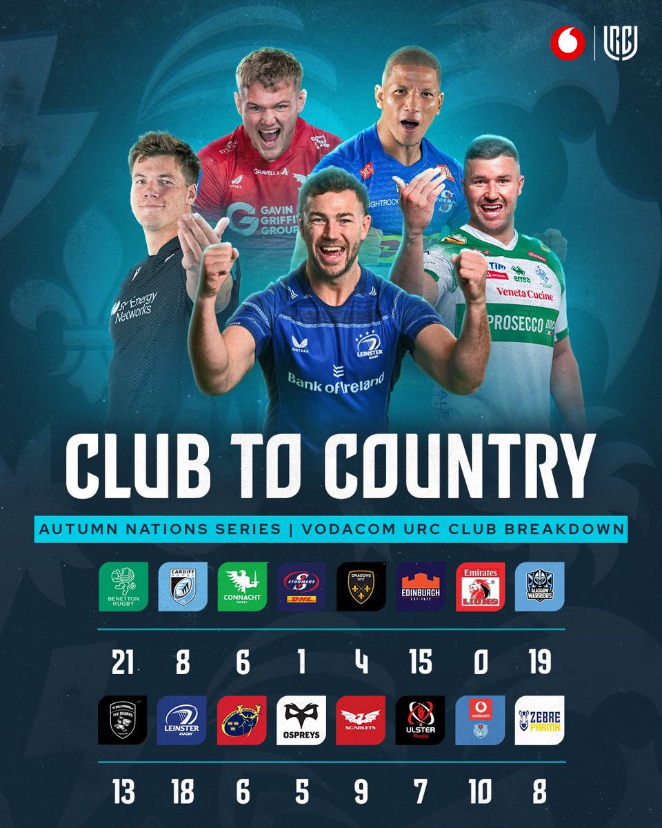 Vodacom United Rugby Championship (URC) tweet media