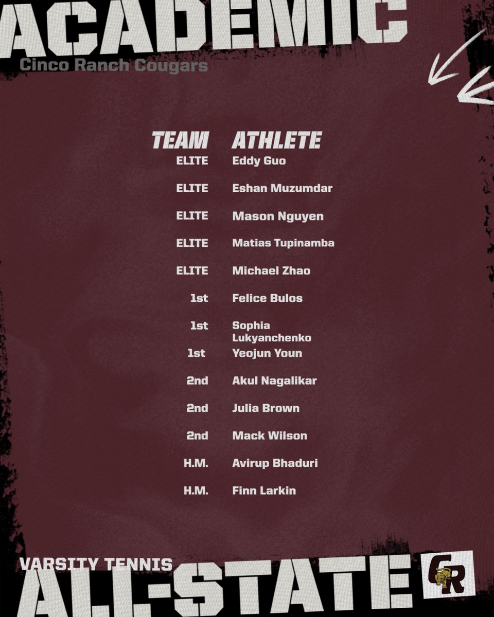 CincoRanch10s's tweet photo. AWARDS POST 1/2!!

Huge congratulations to our Seniors who put in a lot of work and dedication to their academics over the past 4 years. This is what it's all about! Cougars well represented w/ high honors! https://t.co/9kdWw3DeHX