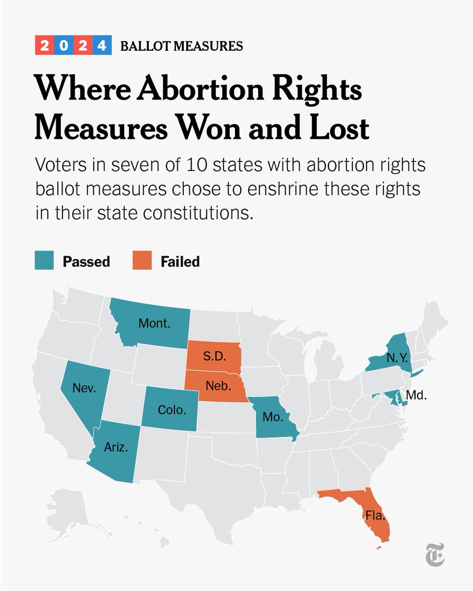The New York Times tweet media
