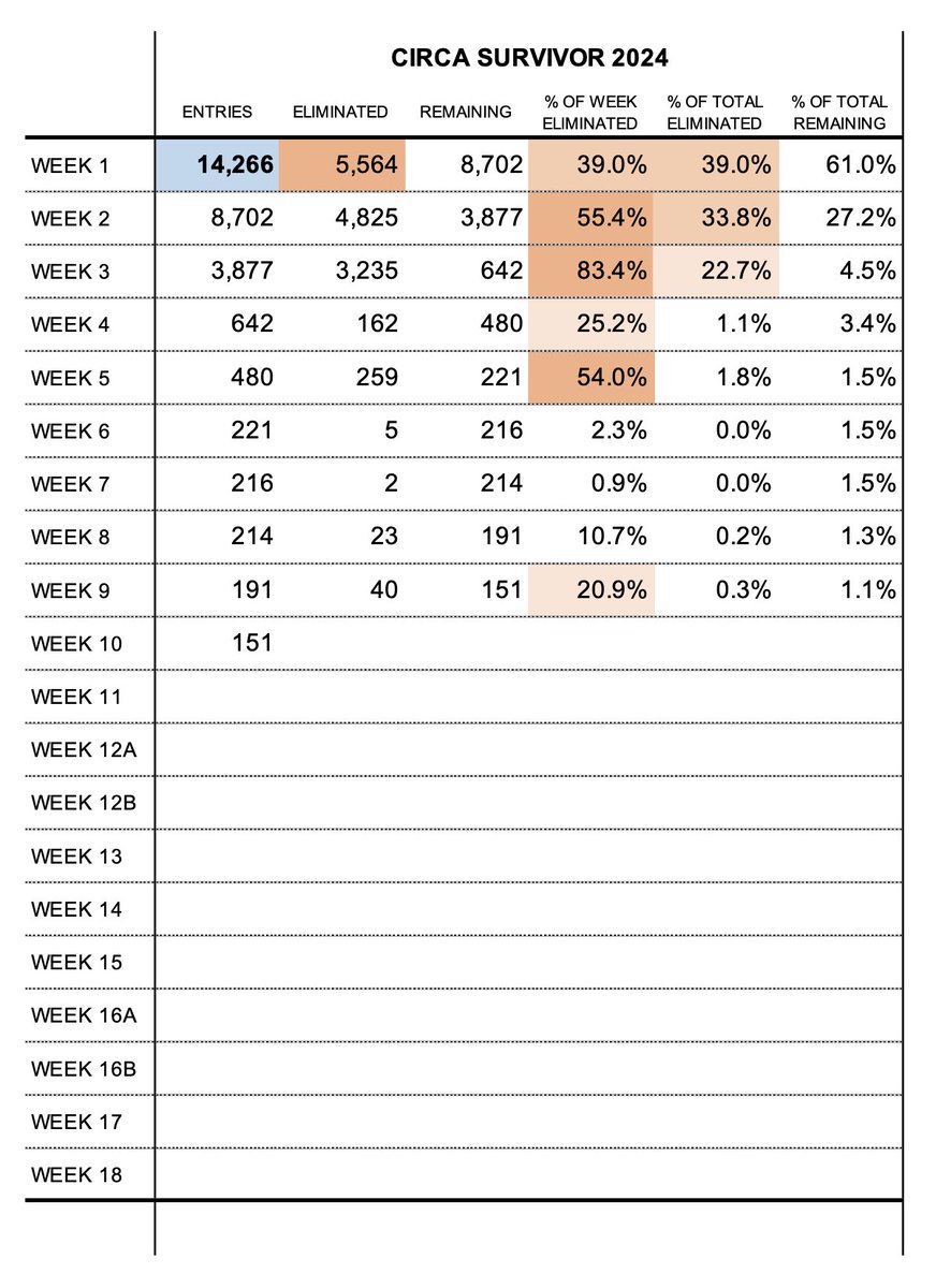 Circa Sports texts tweet media