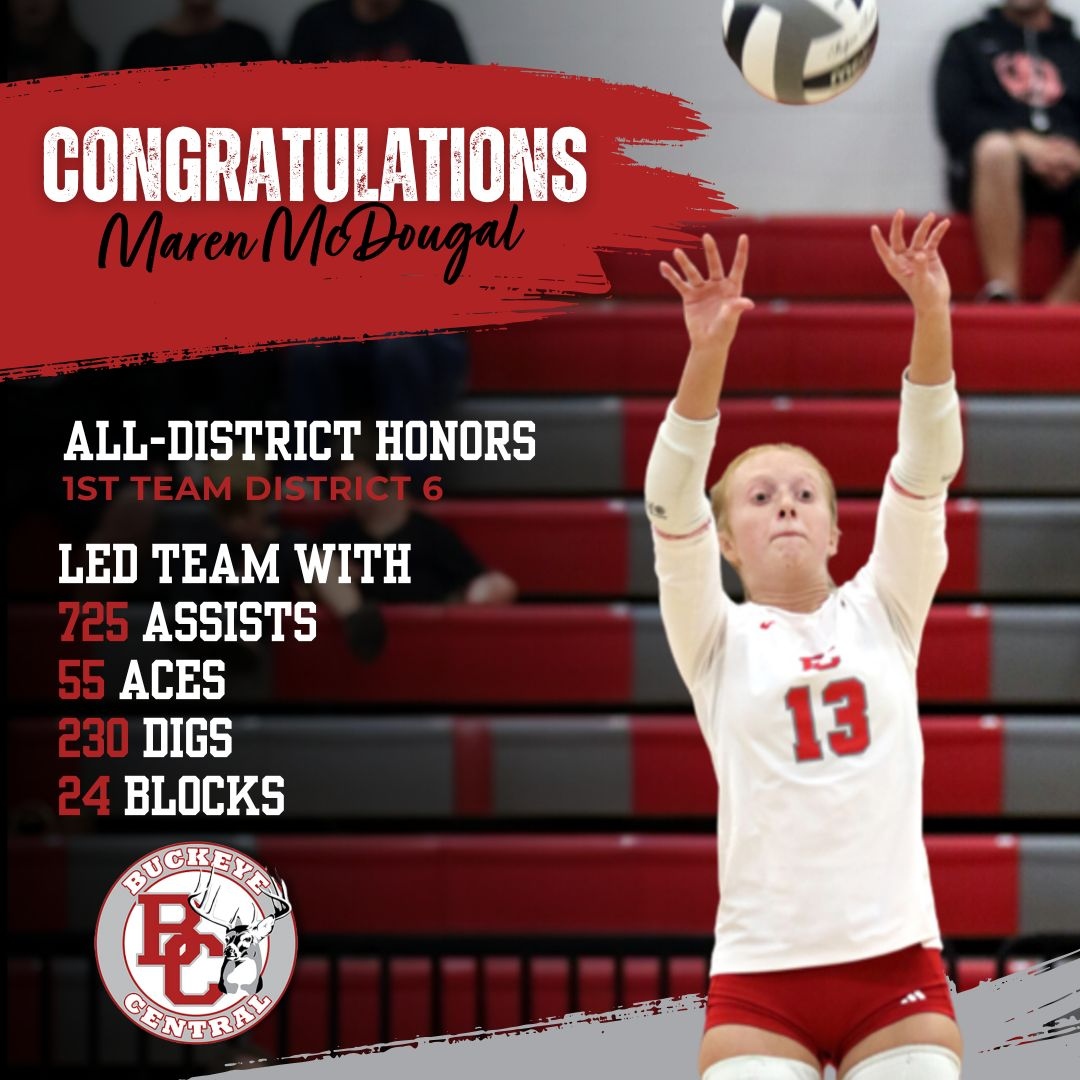 Buckeye_Central's tweet photo. 🏐 Congratulations to our Volleyball All-Stars!
📣 Mara McDougal - Second Team All-Ohio & 1st Team District 6! Thank you, Mara—we’ll miss you!
📣 Maren McDougal - 1st Team District 6!
📣 Adrienne Jury - 2nd Team District 6!
#WeR_BC #BC_Pride https://t.co/9Gftasd8xq