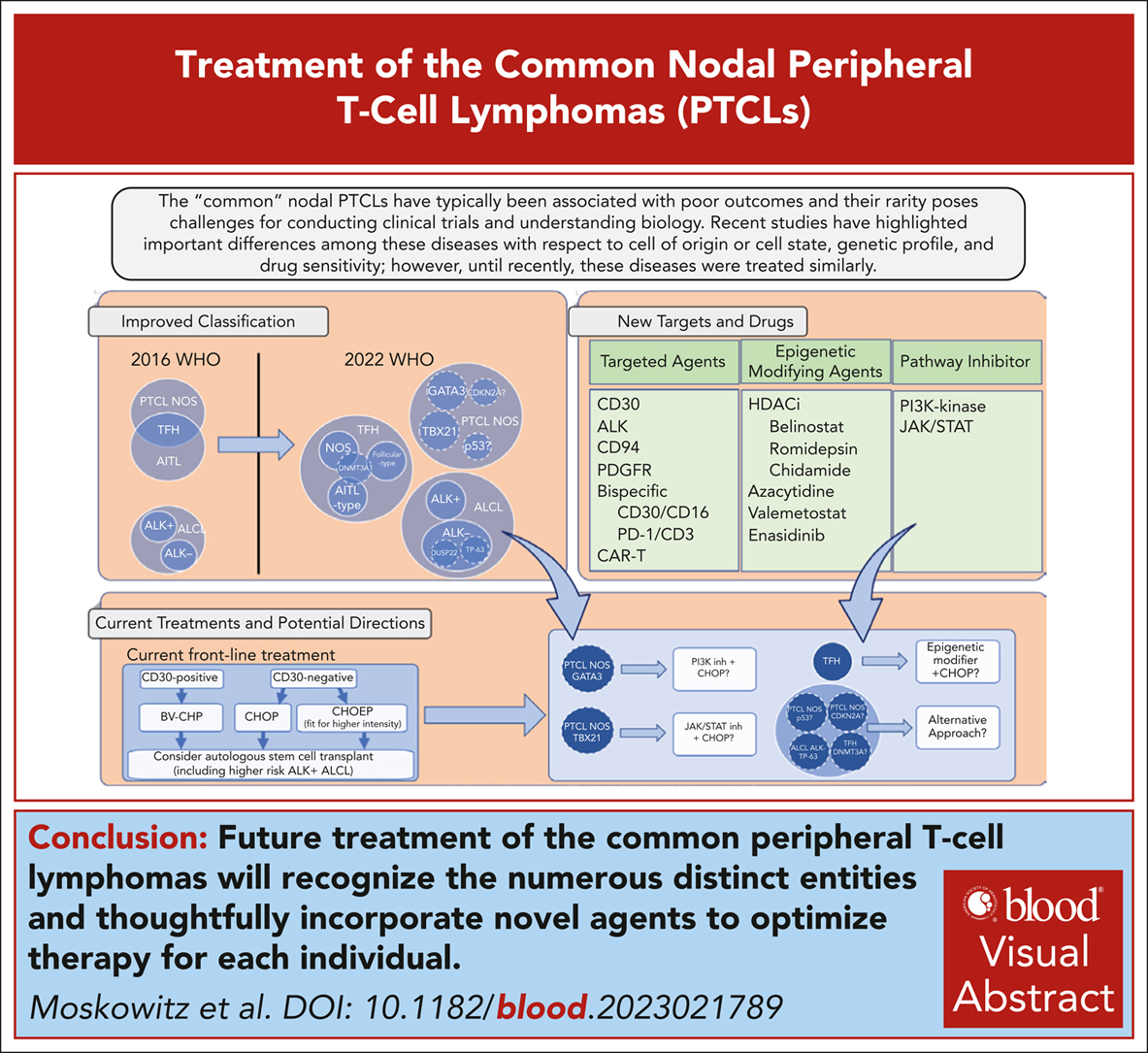 Blood Journals Portfolio tweet media