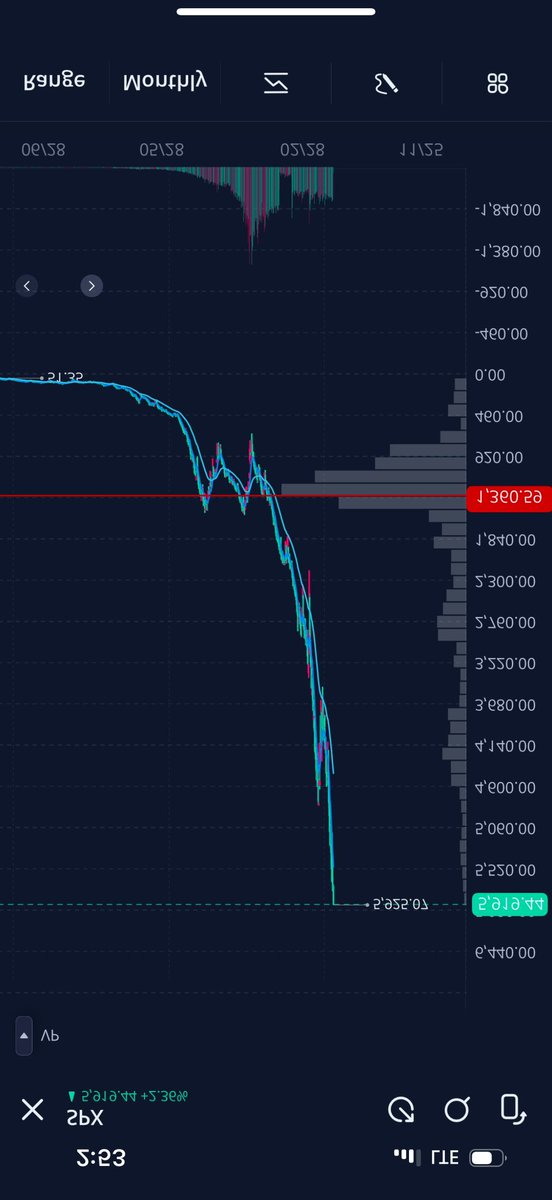 PepperTrades's tweet photo. $SPY $SPX for you crayon eaters https://t.co/1VEdl6Ty6W