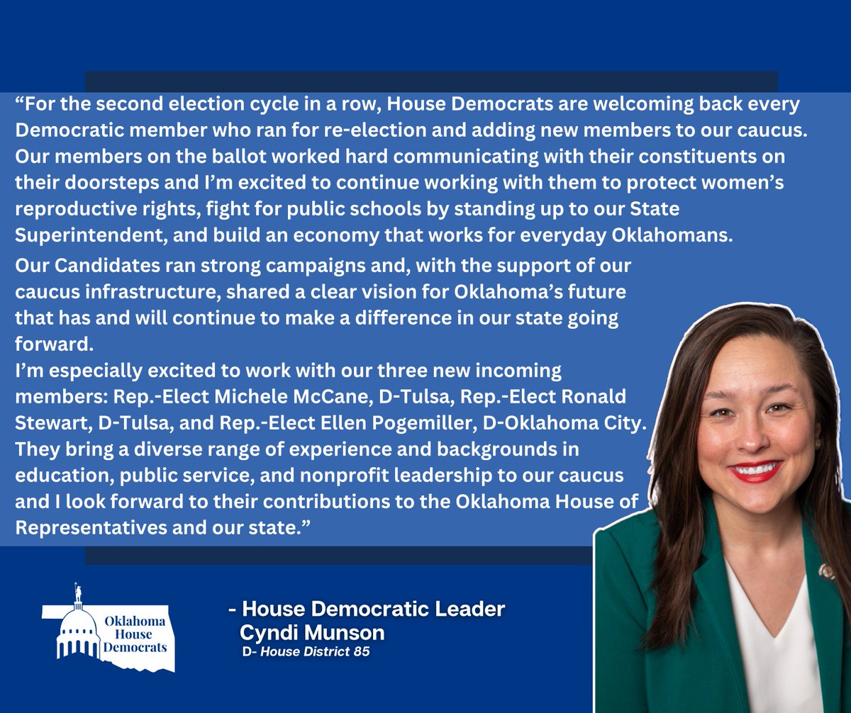 Today, Oklahoma House Democratic Leader Cyndi Munson, D-Oklahoma City, released the following statement regarding last night’s election results for House Democrats.