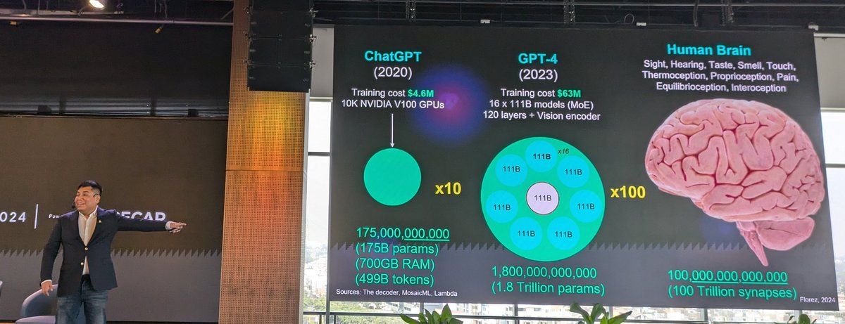 superbeto's tweet photo. @ale7zelaya @invariantes @30N_Ventures @PECAP_ @UCSM_oficial @unheval_pe @unitruoficial @UtecVentures @AngelHubCo @franciscacoxl @tomas_dnk @luisnarro4 @AlayaCapital Escuchando el excelente keynote How to build a AI startup in #LatAm de @OmarUFlorez donde menciona su próxima incorporación al proyecto del first Latin-American #LLM en Chile
#AI4LatAm #LimaTechWeek https://t.co/yAUp2sRoTQ