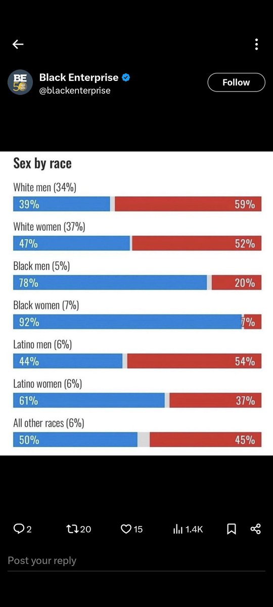 <a href="/ElyteFaeva/">Exposing MAGA™</a> <a href="/davidhogg111/">David Hogg 🟧</a> Let's look at the numbers