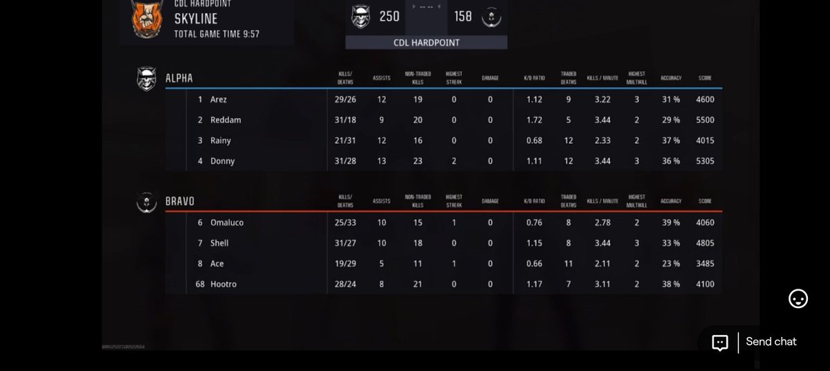 PENDRAGON OBSIDIAN with another Mythic Win against GNZA IMPERIUM, REALLY REALLY CLOSE GAME BUT 3-0 is the number🐉🐉 <a href="/AfricanGaming/">ACGL</a> <a href="/CallofDuty/">Call of Duty</a> <a href="/CODZAIntel/">CODZA Intel</a>

<a href="/Kazudahh/">Donny🎁</a> <a href="/Rainydays221/">Rainybby</a> <a href="/ReddamSlams/">Vegaro Reddam</a> <a href="/ohhArez/">Arez</a>