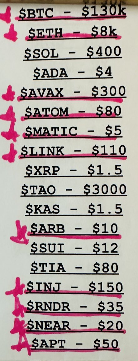 My 2025 bull run predictions: