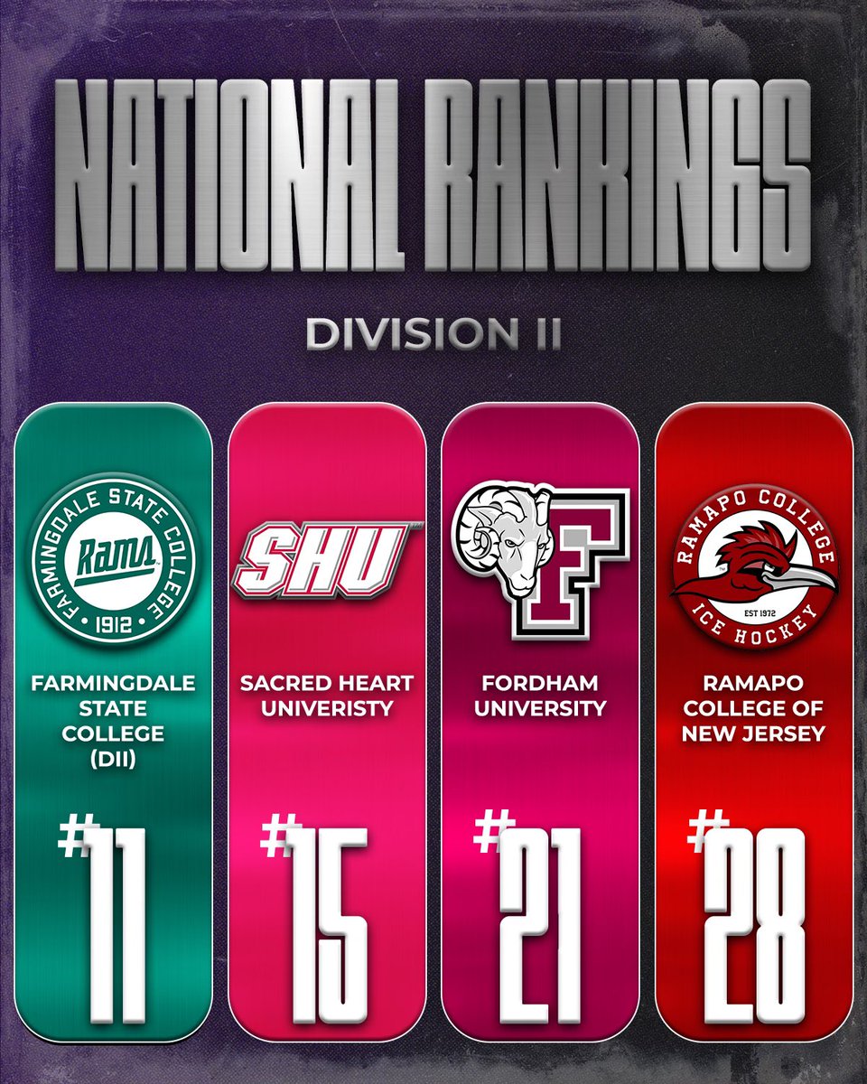 TheEmpireHockey's tweet photo. The wait is over! Check out which of our teams are leading the charge within AAU College Hockey’s Divisions I, II, and III! 

🎨: @_AidanMcGarry 

#ECHC | #AAUCollegeHockey https://t.co/Eyew3Jsrzz