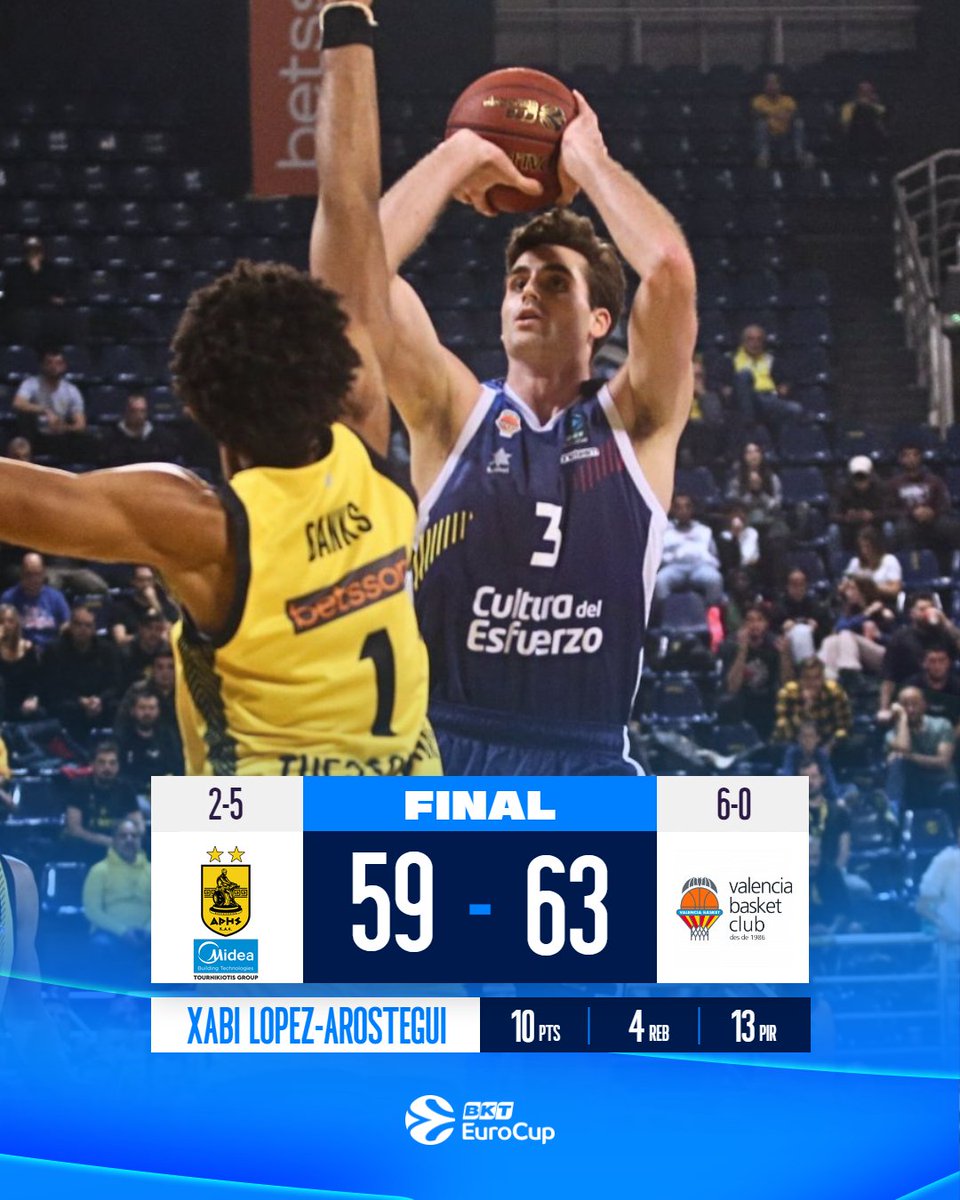 BKT EuroCup (@eurocup) on Twitter photo Unbeaten run continues for <a href="/valenciabasket/">Valencia Basket Club</a> as they secure their 6th W in their first game back in EuroCup! β
#RoadToGreatness Unbeaten run continues for <a href="/valenciabasket/">Valencia Basket Club</a> as they secure their 6th W in their first game back in EuroCup! β
#RoadToGreatness