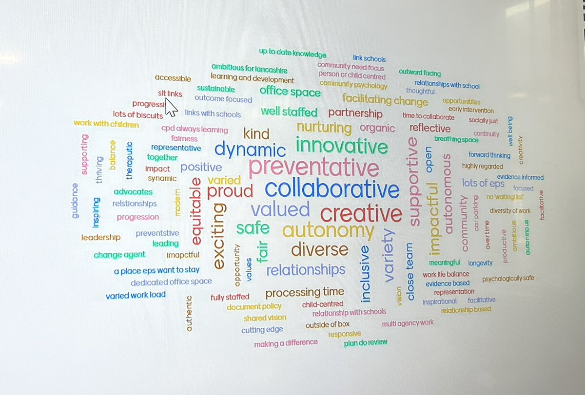 Our service did a PATH today to identify our vision for service development. This is our dream word cloud✨#hopeful #agentsofchange #twittereps