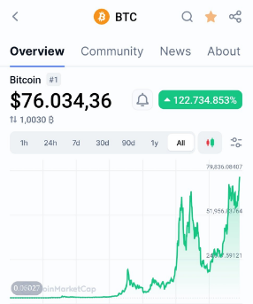 BullHornFractal's tweet photo. BULLvember 
#1 #BTC $7⃣6⃣K 
-hornup https://t.co/YhUZi4Mgvw