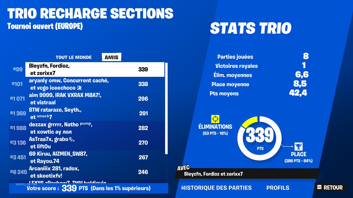 dommage on chock que des full opposé w/ @Bleyzftn <a href="/FordioZ/">Fordioz</a>