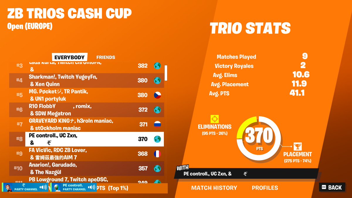 🏆Qualed EU trios cc zb w/<a href="/AxrEzzz/">.</a> <a href="/Zxnbh/">Zxn</a> 40 min late start👽
