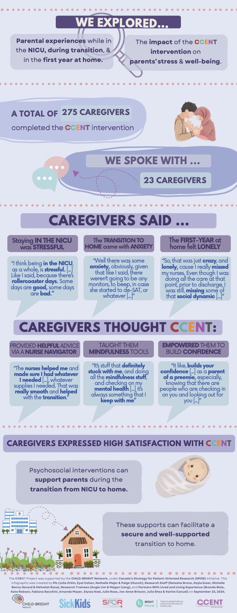 SickKids Complex Care Research Program tweet media