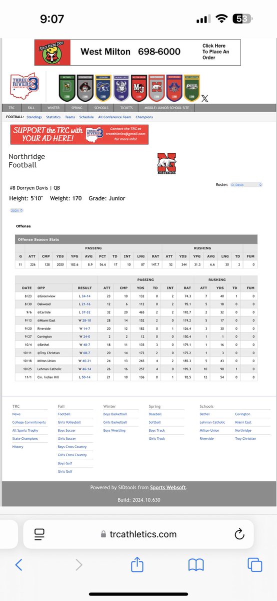 Here’s my 2024 season stats