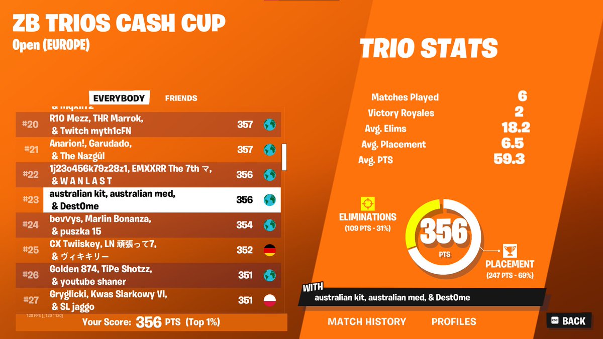 Qualed finals trio zb 👨‍🦽👩‍🦼