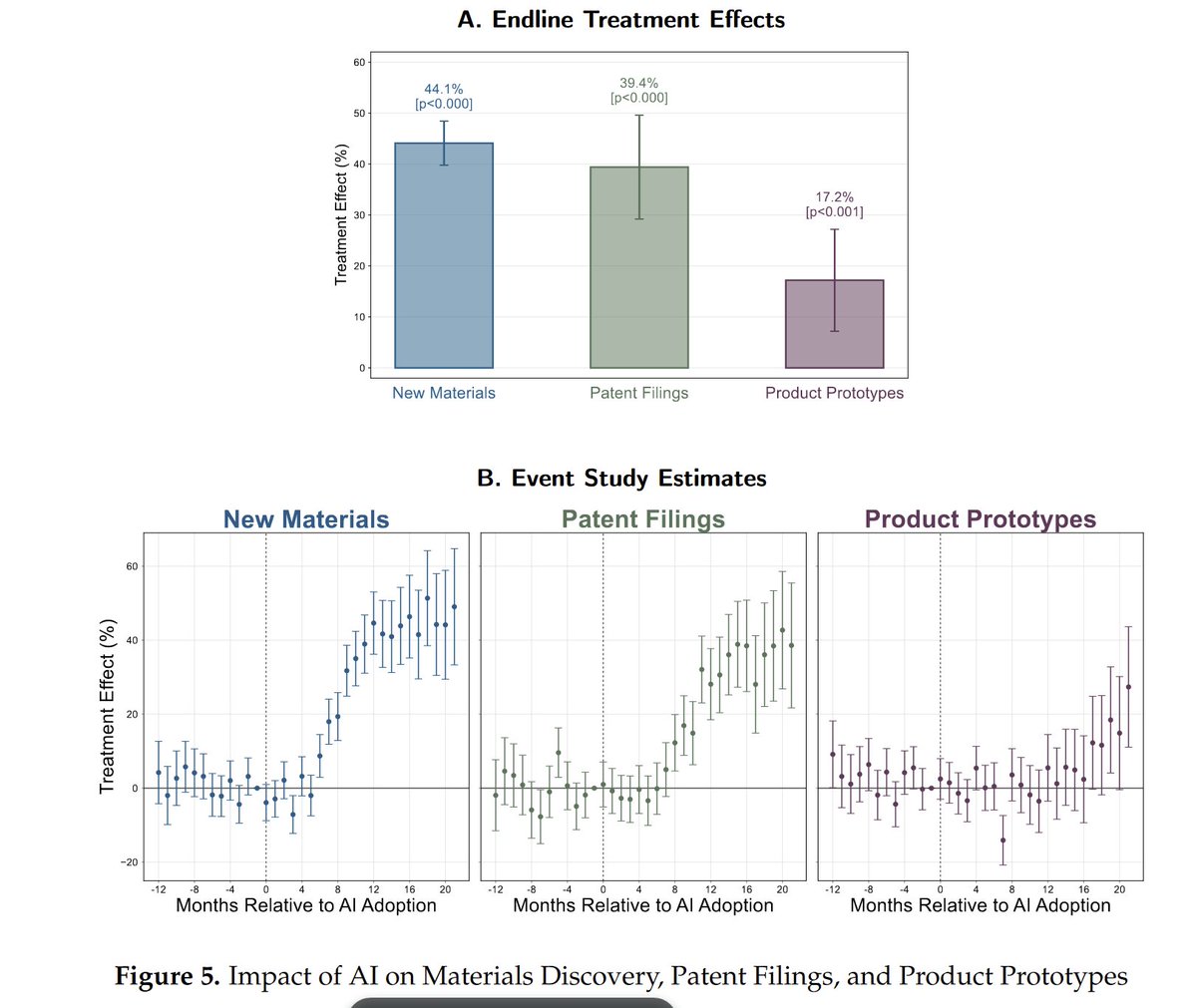 Ethan Mollick tweet media