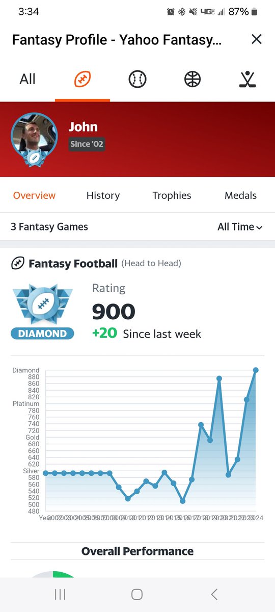 JohnETitusIII's tweet image. Simply a fantasy football god among mere mortals. #DiamondLevel #FantasyFootball #HeadToHead #BowBeforeThe900