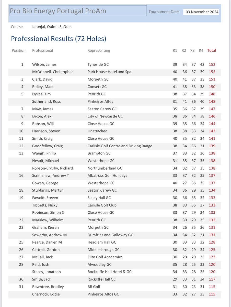 NE/NW PGA tweet media