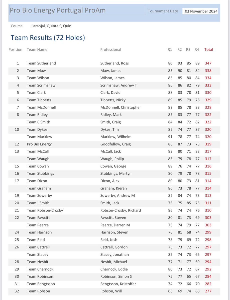 NE/NW PGA tweet media