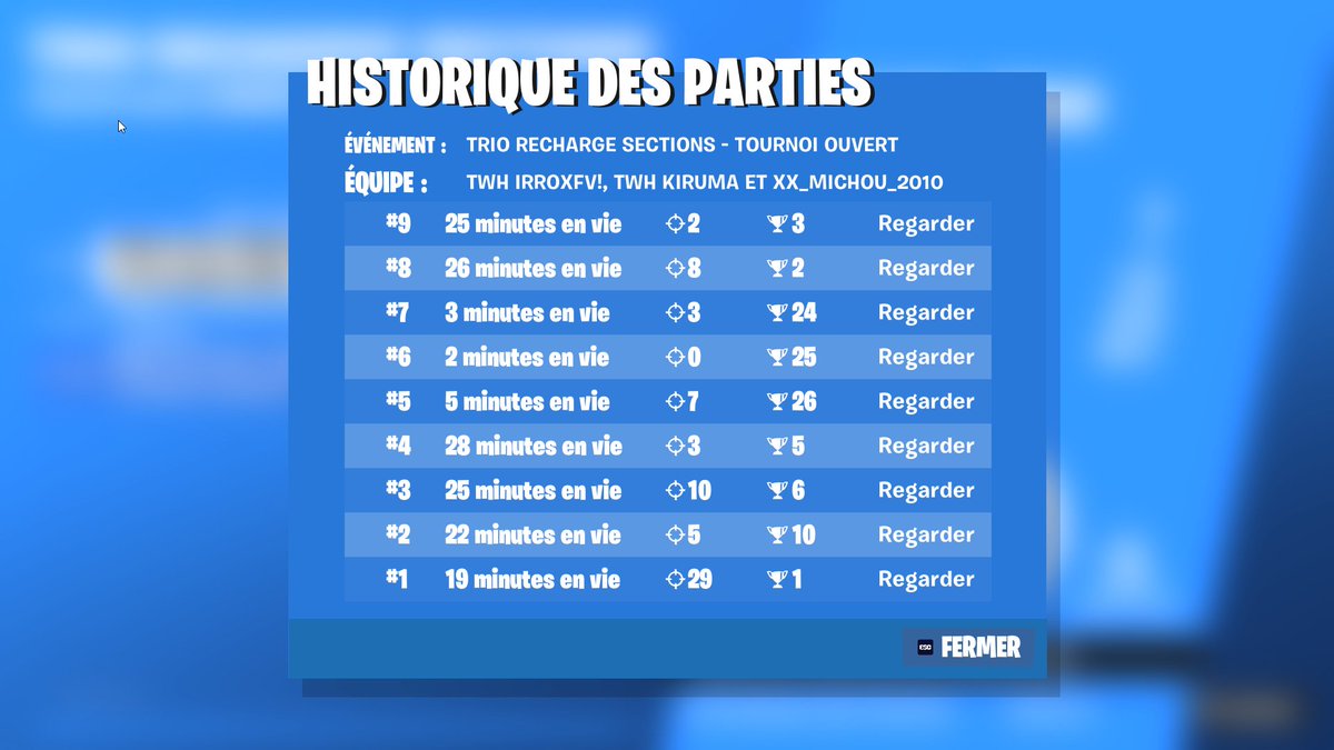 Top 537 en trio CC w/@Irroxfnbr1 @rayoxldch nous sommes un peu déçu mais focus next event !

#TWHONTOP @EsportTWH
