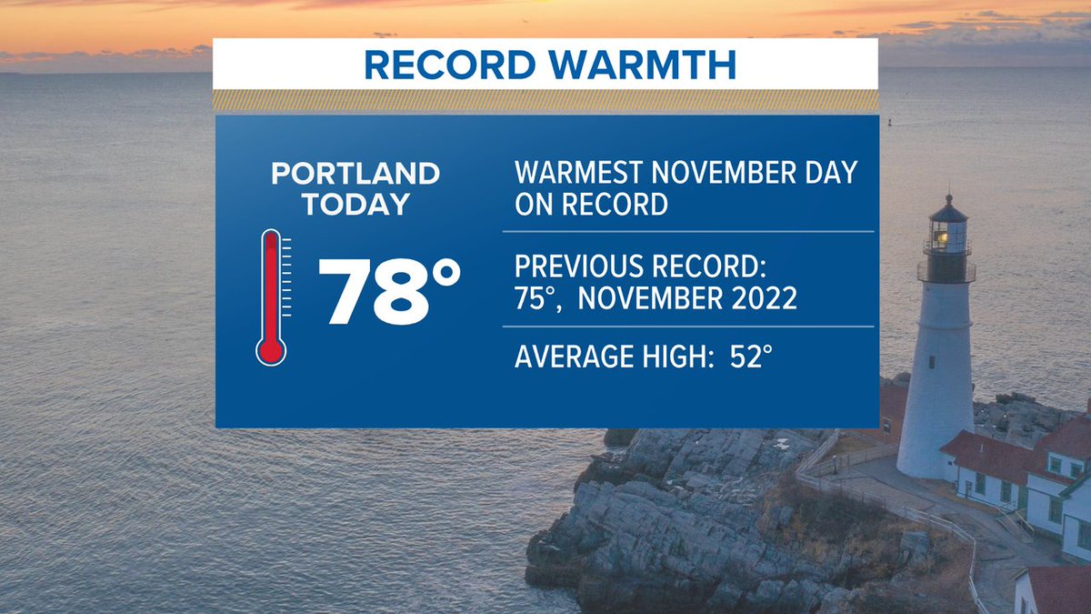 What a day... the high of 78 in Portland breaks the all-time November record of 75 set in 2022. It's the latest in the season it's been this warm.