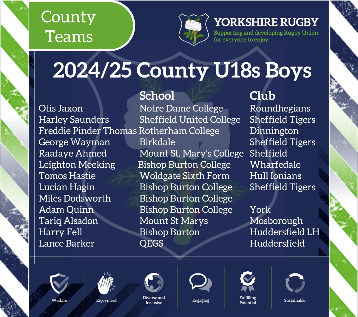 Yorkshire RFU U18s Boys Squad Announced 
From this squad, teams will be selected to play the following fixtures

1st Dec vs Northumberland, 4pm kick off at Keighley RUFC
15th Dec vs Cheshire (A) – 3pm kick off at Lymm RUFC
5th Jan 25 vs Lancashire – 3pm kick off at Doncaster RUFC