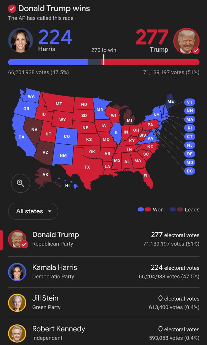 Per this map it seems like Dems only run a handful of states. The middle to southeast need to change
