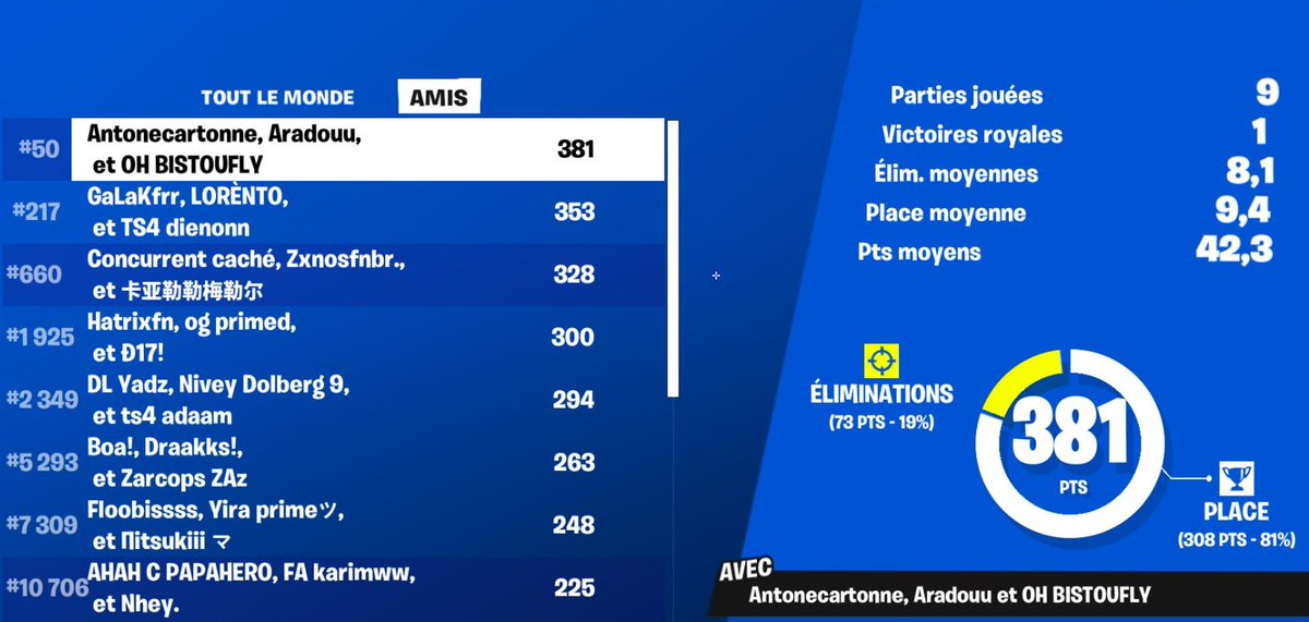 top 50 @KEWERTTV /<a href="/Aradu_/">Aradu</a> 
@radiance_esport