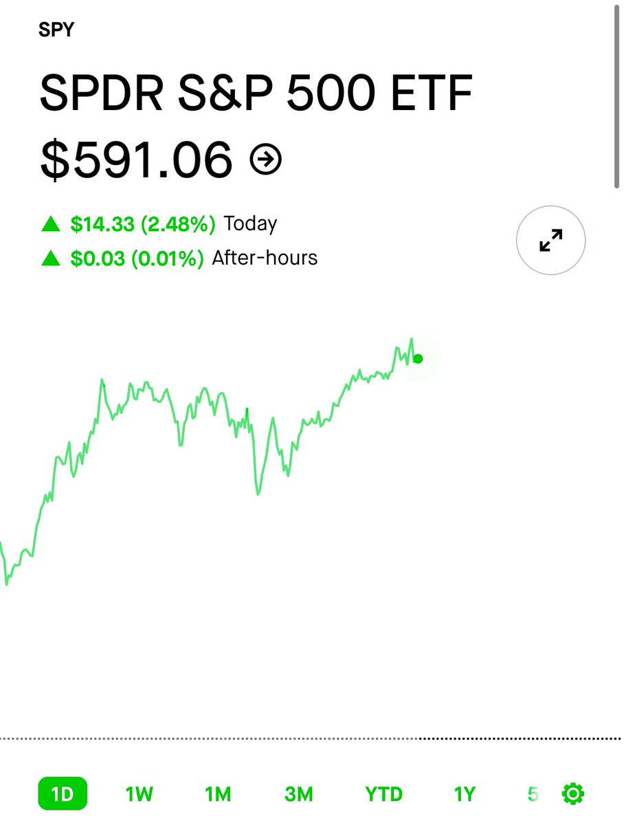 (Investing)"Il S&P 500 Segna la Migliore Giornata dell'Anno: Ottimismo nei Mercati Finanziari"