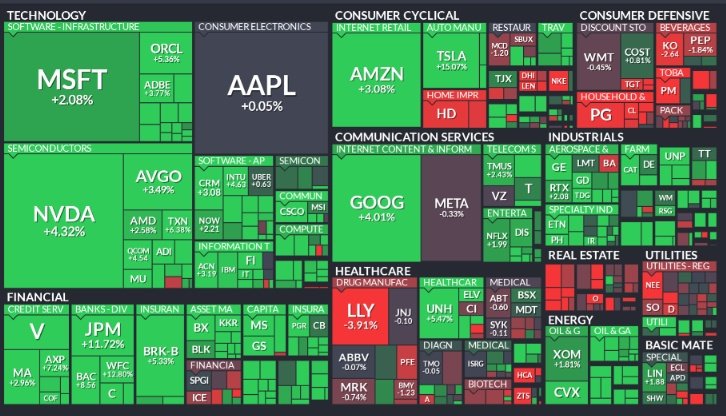 (Investing)"Analisi del S&P 500: Mappa di Calore Finale del 6 Novembre 2024"