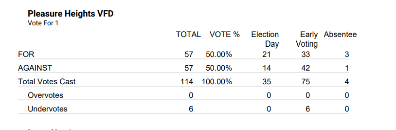 Dave Perozek tweet media