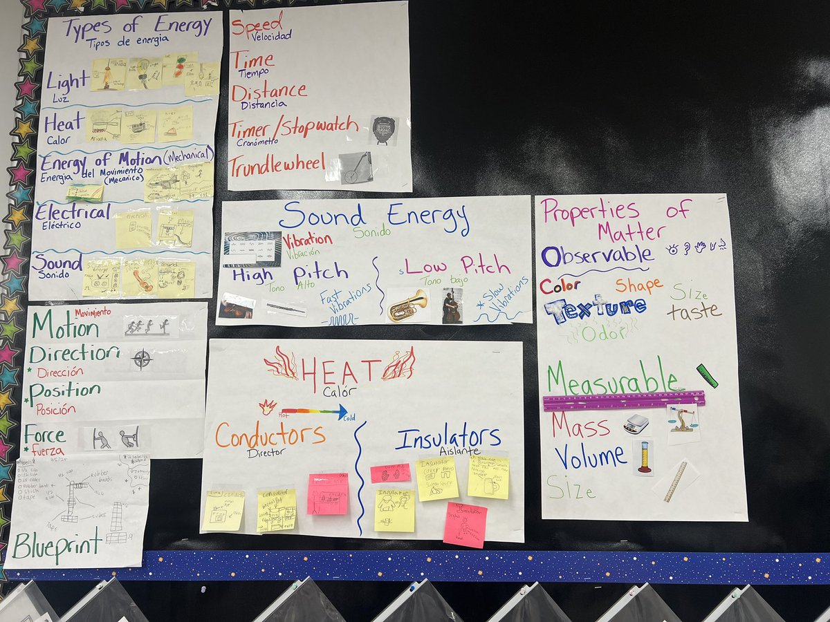 Awesome Fourth Grade Science word walls here at Oak Grove!
