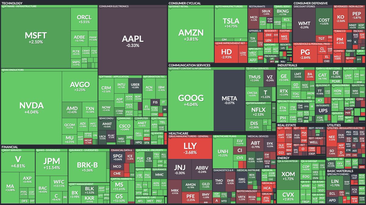 (Investing)"Mercato Azionario USA: La Migliore Giornata in Due Anni e i Segnali di Ripresa"