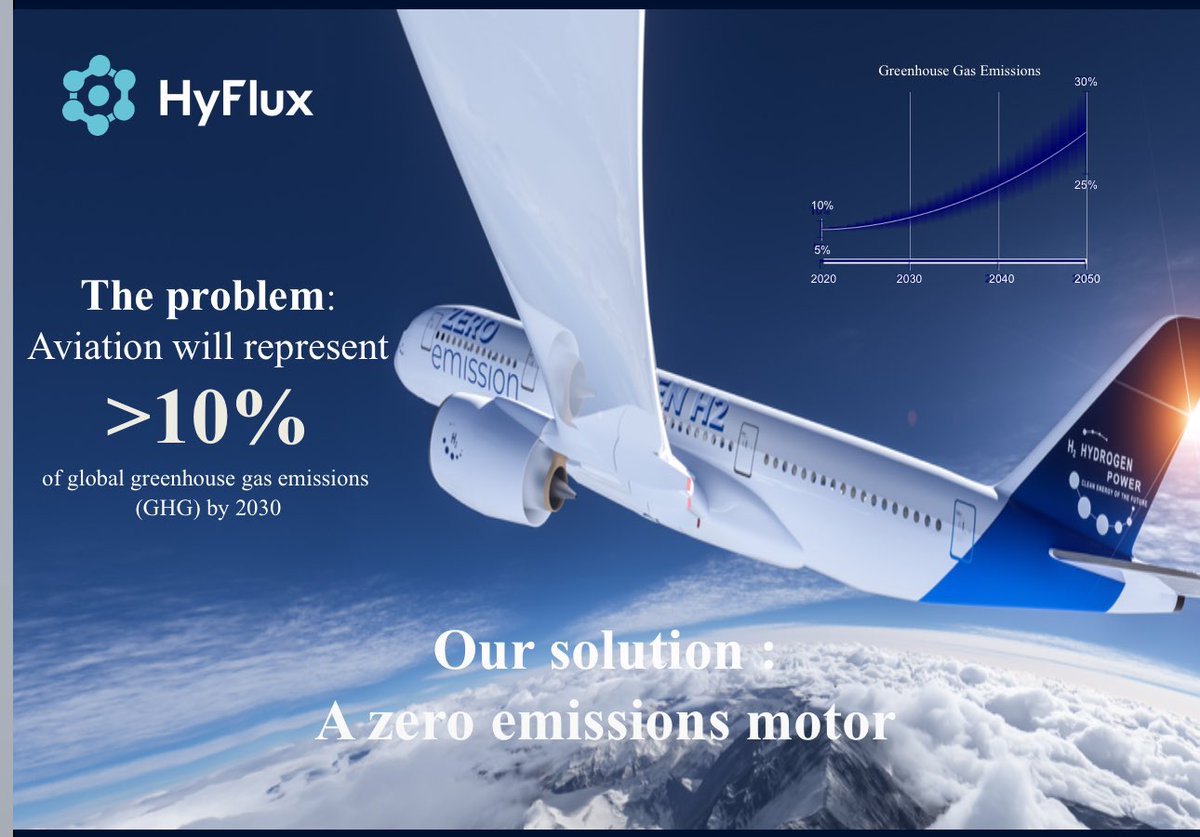 Our solution for sustainability in aviation <a href="/Hy_Flux/">HyFlux</a> - will remove upto 66% of 2000Mtonnes CO2 and all non-CO2 by 2050. 
#myEarthshot