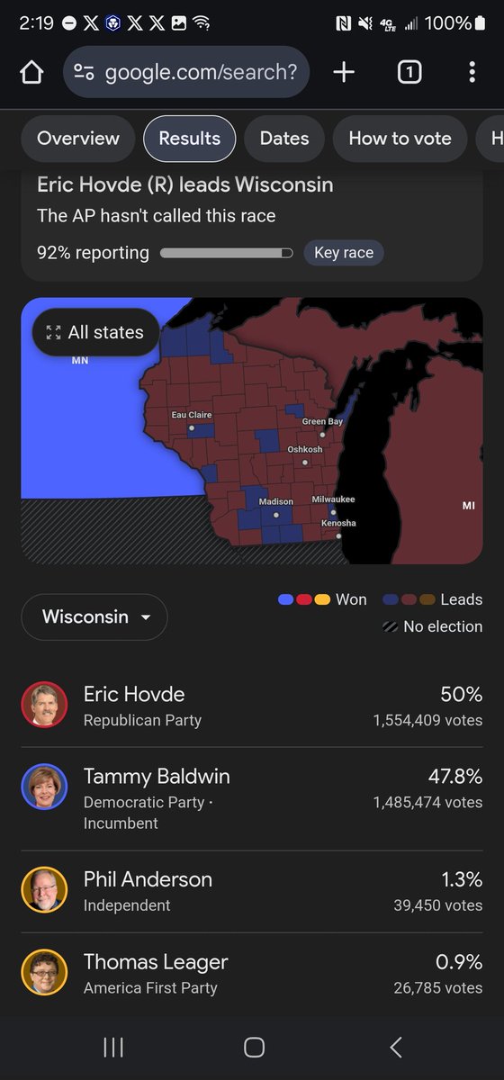 HoldMyHighlife's tweet photo. @GOP @WisGOP @EricHovde This was at 2am with 92% reported how could she pull so far ahead? I think it's fraud someone get a recount going!!!! https://t.co/u4bMCFzKss