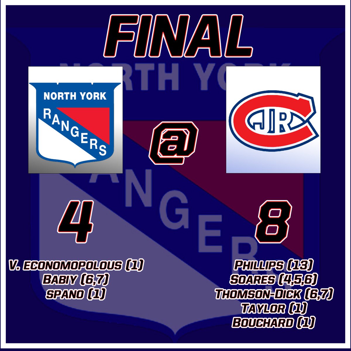 1st career goals from Vasili Economopolous and Luca Spano and 2 from Babiy but we fell short today.

Finish off our brief road trip Saturday against Stouffville.