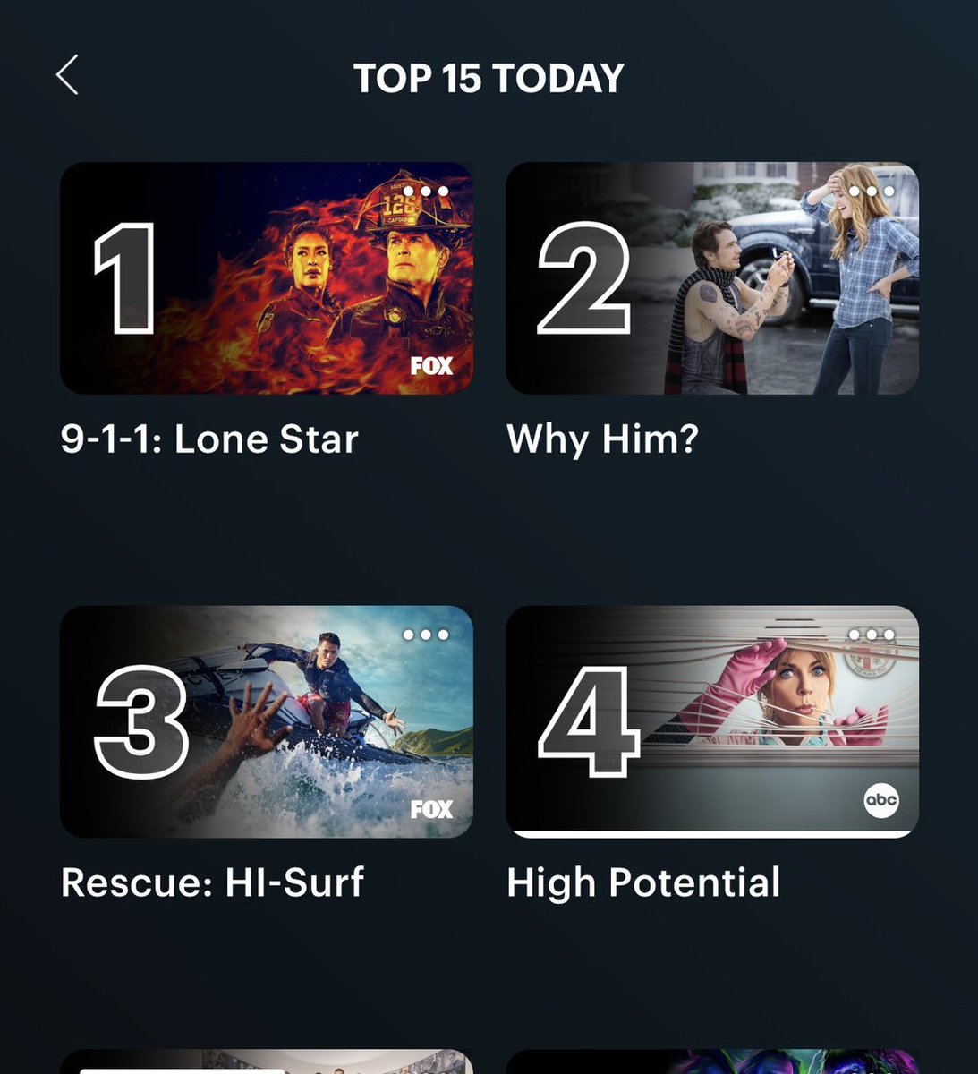 911TVNEWS's tweet photo. .@911LoneStar has reached #1 on Hulu today. This is the first time this season that ‘9-1-1: LONE STAR’ is #1, becoming the 9th Ryan Murphy show released this year to reach this achievement on streaming. https://t.co/P77apx4yRQ