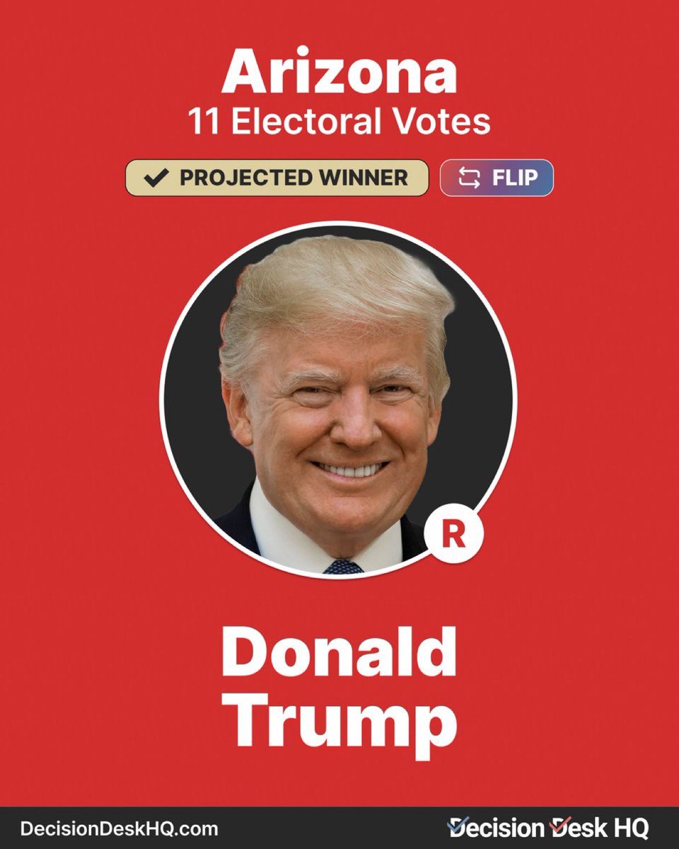 geotechwar's tweet photo. Decision Desk HQ projects Donald J. Trump wins the Presidential election in Arizona.
#Michigan #Wisconsin #Arizona #Pennsylvania #Trump_2024 #Kamala_Harris_2024 #Election2024 #Election_Day #USA_2024 #Biden https://t.co/fPid3WgM6O