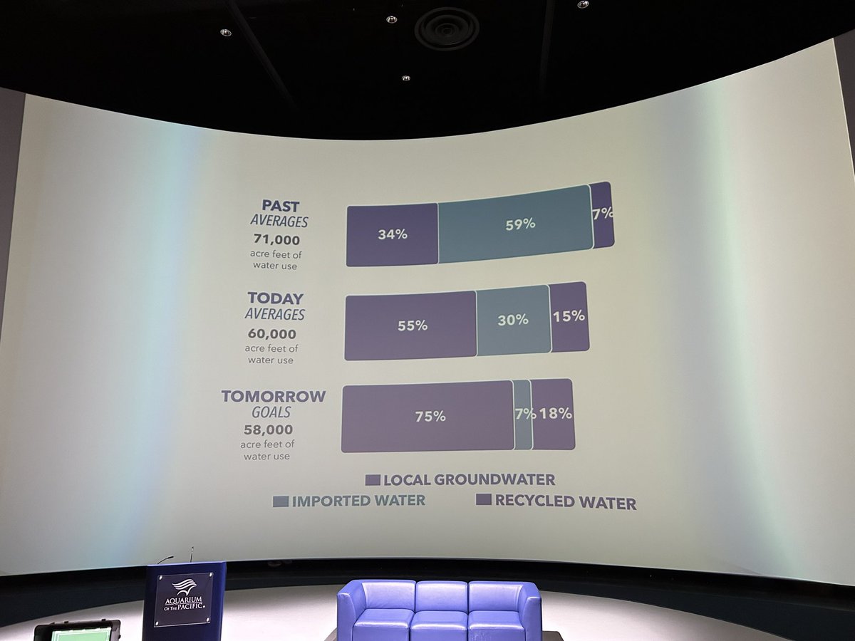 Stay tuned for a special event! 🎤

We’re discussing the future of recycled water with <a href="/SanDistricts/">Los Angeles County Sanitation Districts</a> at <a href="/AquariumPacific/">Aquarium of the Pacific</a> tonight at 7 PM! 

Tune in here: youtu.be/EwVS0ghSf3o