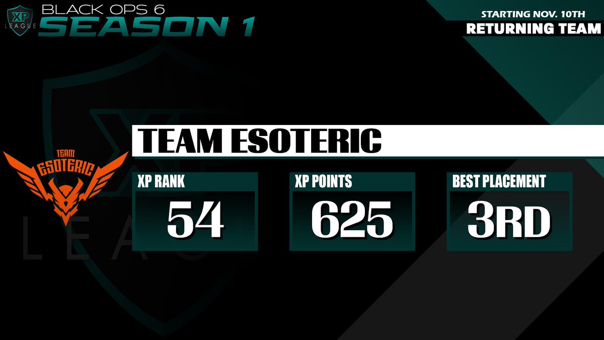 XP League (@xp_leagues) on Twitter photo WELCOME BACK!
🔥 <a href="/TeamEsotericGG/">Team Esoteric</a> 🔥
📅 Start: November, 10th
💰 Prize Pool: $1,750+
💻 Discord: discord.gg/8Jy78gHnbB WELCOME BACK!
🔥 <a href="/TeamEsotericGG/">Team Esoteric</a> 🔥
📅 Start: November, 10th
💰 Prize Pool: $1,750+
💻 Discord: discord.gg/8Jy78gHnbB