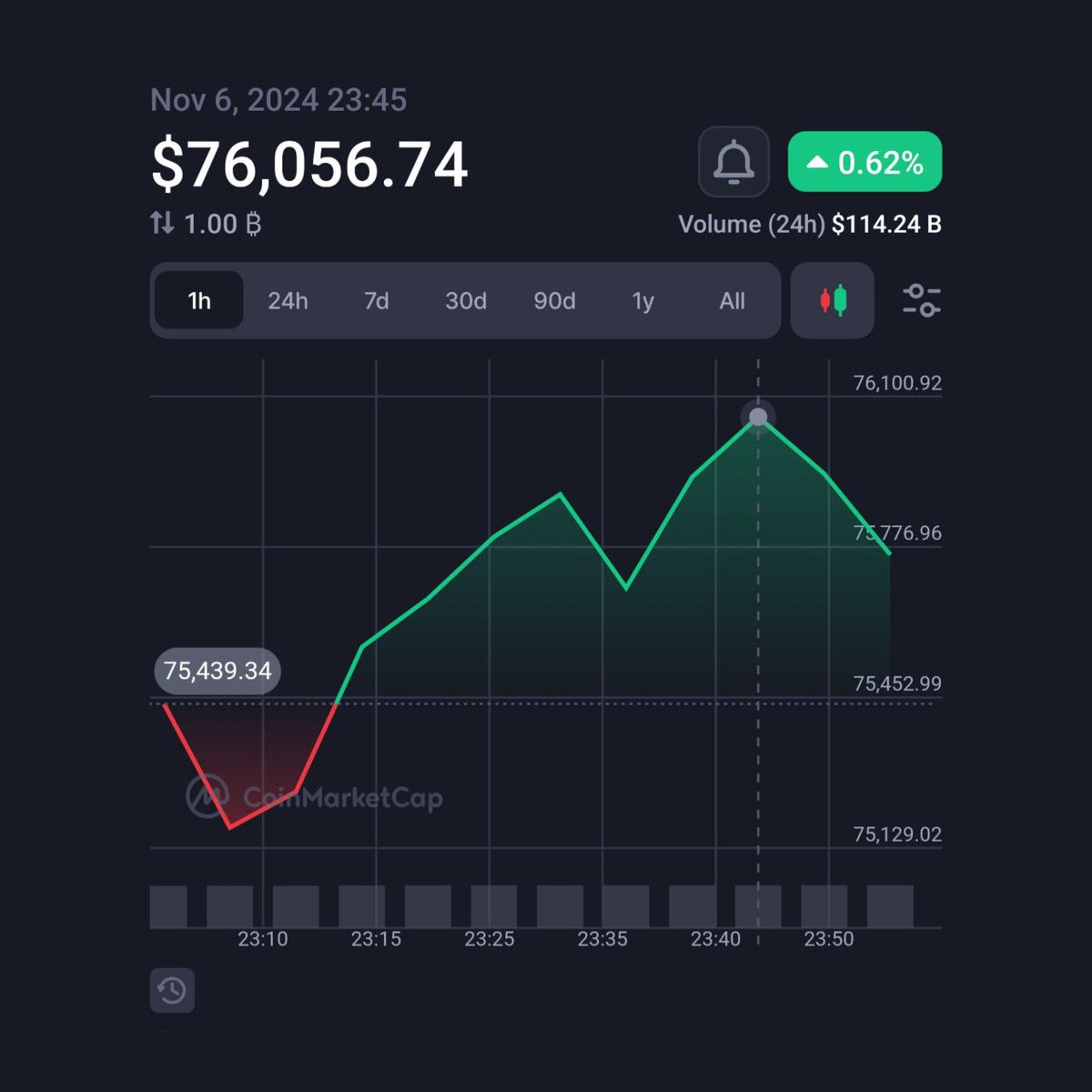 jaidsmit's tweet photo. how to earn $500 daily 👉https://t.co/1uApK1G7Lq

#Trump #Trump https://t.co/ck7AWceA20