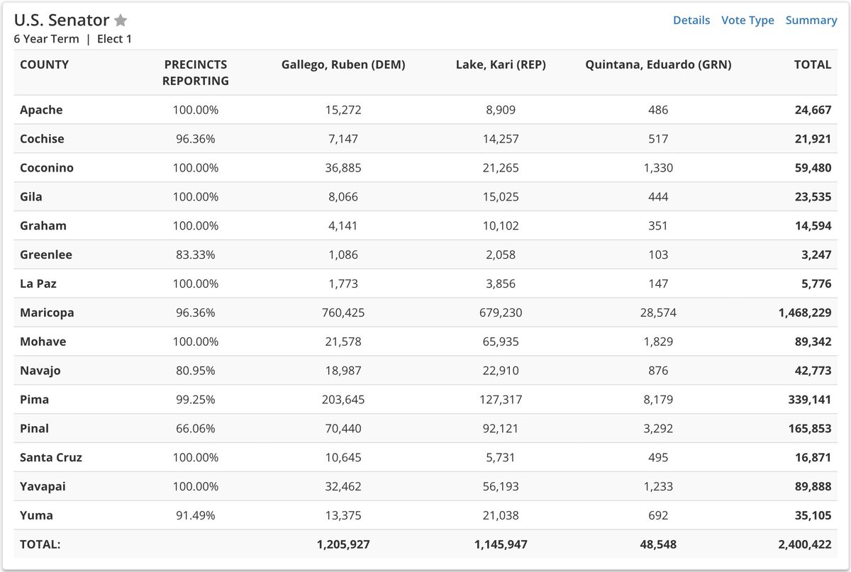Kelly4Humanity's tweet image. #AZSen