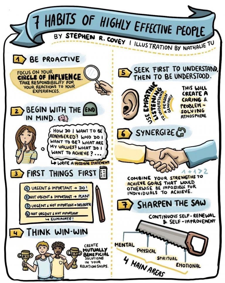 MikaelDewabrata's tweet photo. Ada infografisnya. Kalau mau baca versi singkat bisa di sini. Saya tidak bisa kasih bukunya karena gak ada versi legal gratis. Tapi, di toko buku udah banyak dan udah ada terjemahan. Buku klasik juga.

Kalau rame saya post penjelasan dan versi video yg sana nemu di YT. https://t.co/A7gVOdplLQ