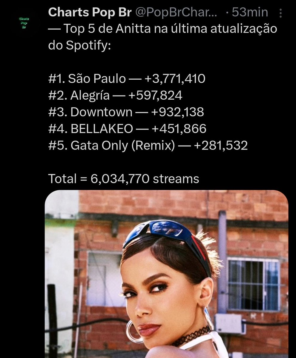 MEDUSA 💜EQUILIBRIUM⚖️ Anitta 👑 tweet media