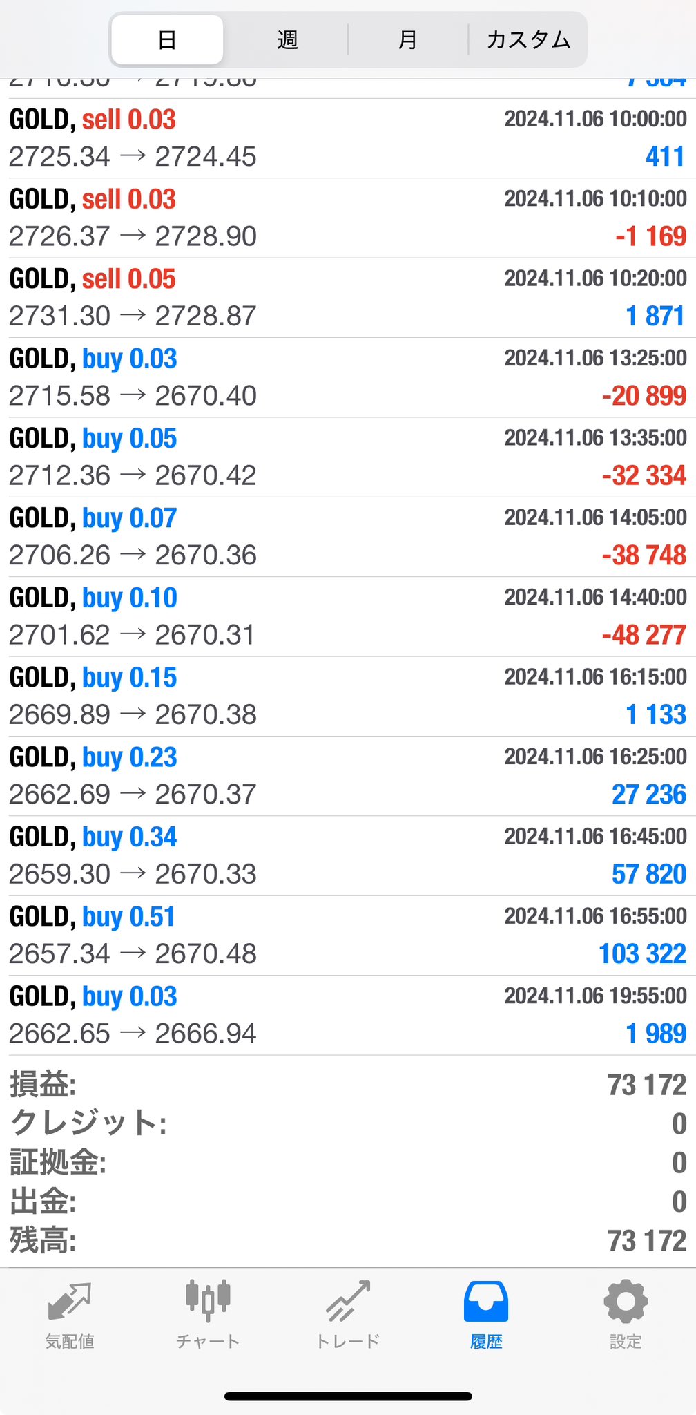 GOLD EA Planet Group【公式】FX自動売買/フォロバ100 on X GOLD EA Planet Group【公式】FX自動売買/フォロバ100 on X